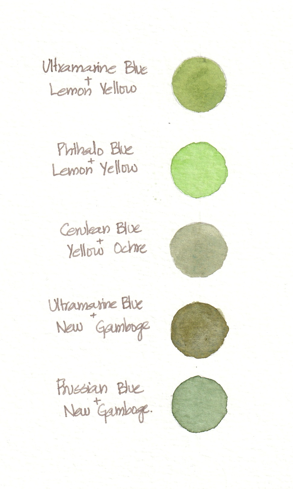 A green mixing chart showing blue and yellow combinations for natural foliage colours